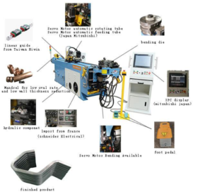 https://xianwisdom.club/wp-content/uploads/2024/01/Full-automatic-3D-CNC-bending-machine.png