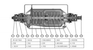 Structure drawing of MMP oil pump