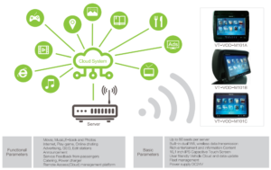 Wireless VOD System